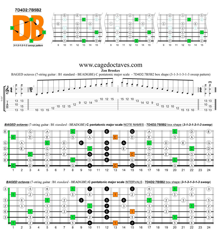 BAGED octaves C pentatonic major scale (7-string guitar : B1 standard - BEADGBE) - 7D4D2:7B5B2 box shape (3131313 sweep pattern)